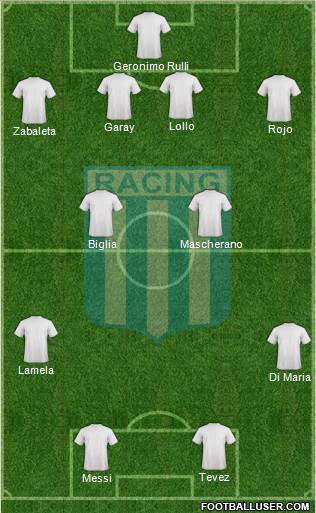 Racing Club Formation 2015