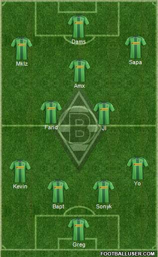 Borussia Mönchengladbach Formation 2015