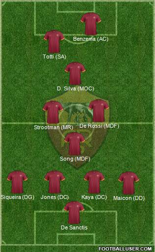 AS Roma Formation 2015