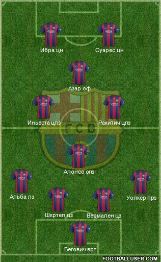 F.C. Barcelona Formation 2015