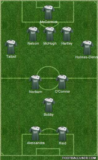 Plymouth Argyle Formation 2015