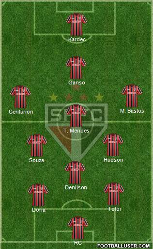 São Paulo FC Formation 2015