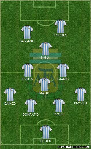 Argentina Formation 2015