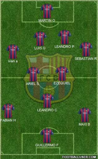 F.C. Barcelona Formation 2015