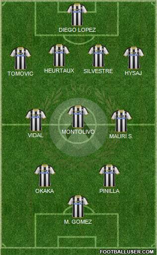 Udinese Formation 2015