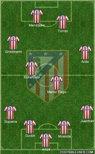 Atlético Madrid B Formation 2015