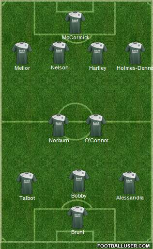 Plymouth Argyle Formation 2015