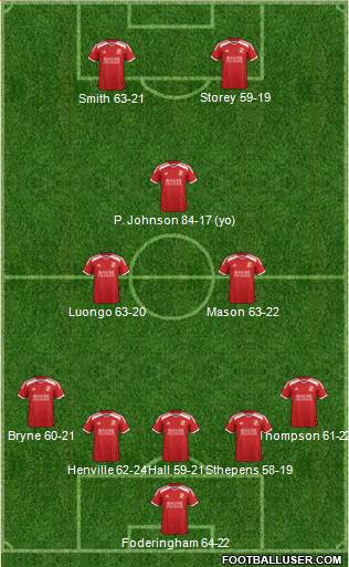 Swindon Town Formation 2015