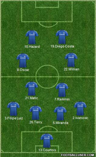 Chelsea Formation 2015