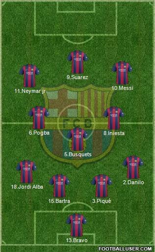 F.C. Barcelona Formation 2015