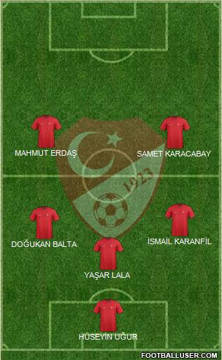 Turkey Formation 2015