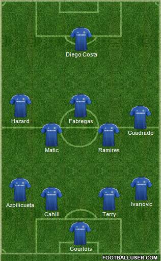 Chelsea Formation 2015