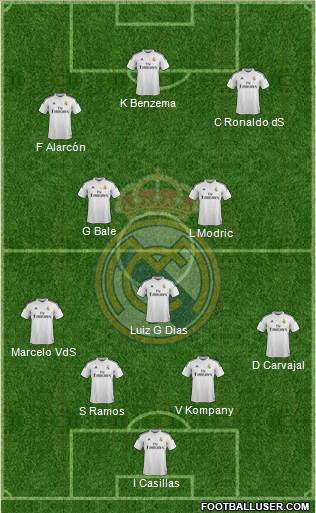 Real Madrid C.F. Formation 2015