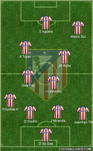C. Atlético Madrid S.A.D. Formation 2015