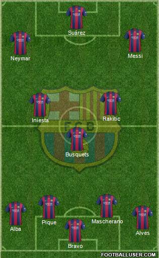 F.C. Barcelona Formation 2015