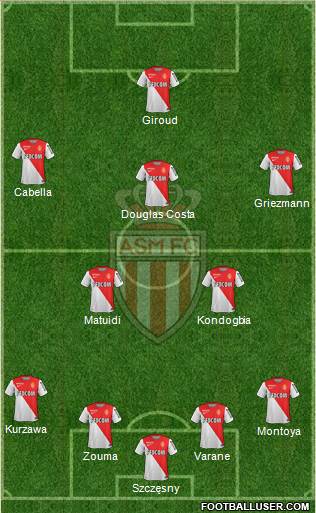 AS Monaco FC Formation 2015