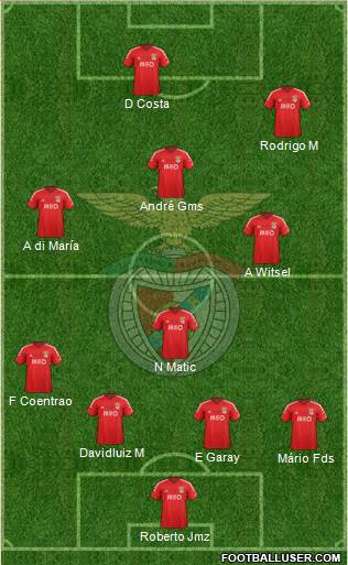 Sport Lisboa e Benfica - SAD Formation 2015