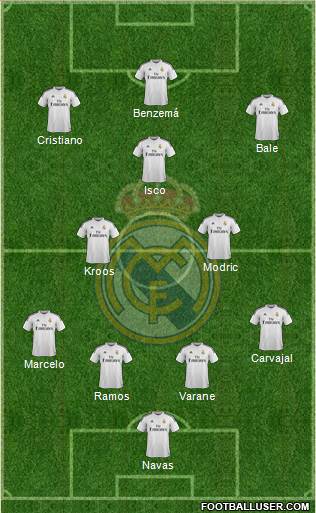 Real Madrid C.F. Formation 2015