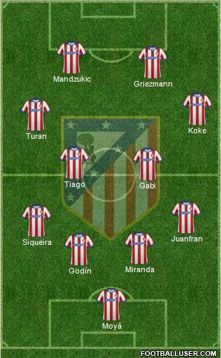 C. Atlético Madrid S.A.D. Formation 2015