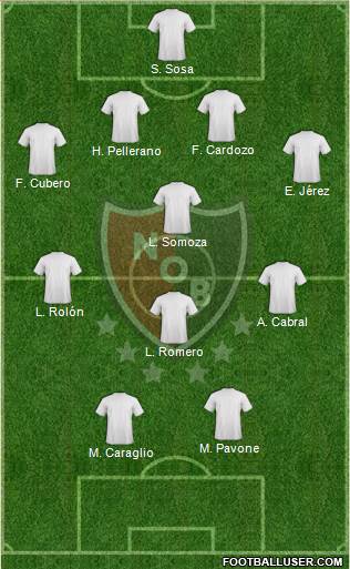 Newell's Old Boys Formation 2015