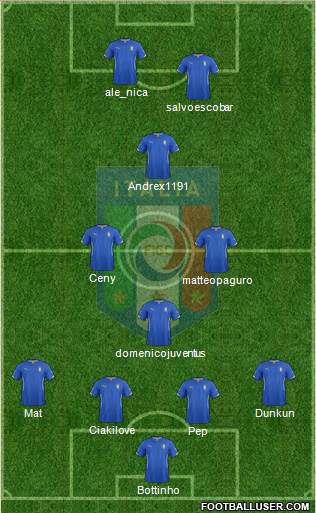 Italy Formation 2015