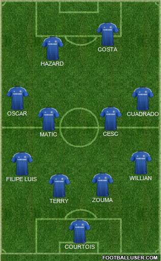 Chelsea Formation 2015