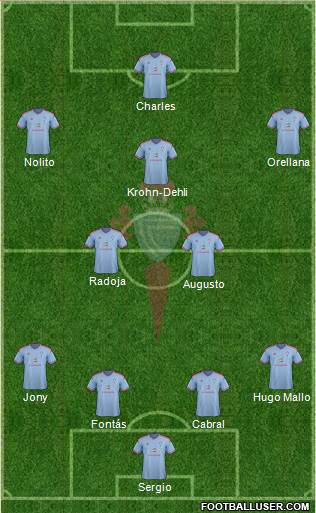 R.C. Celta S.A.D. Formation 2015
