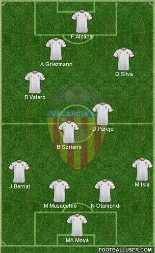 Valencia C.F., S.A.D. Formation 2015