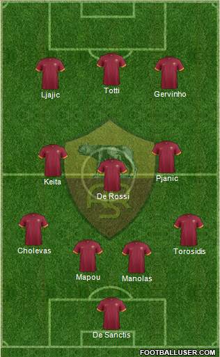AS Roma Formation 2015