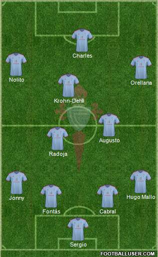 R.C. Celta S.A.D. Formation 2015