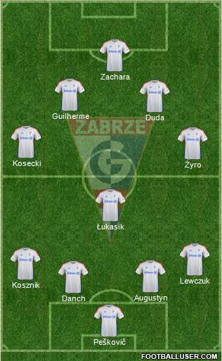 Gornik Zabrze Formation 2015