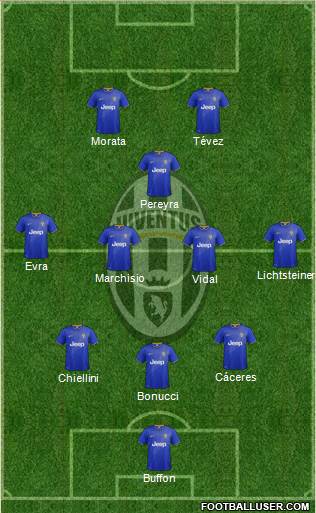 Juventus Formation 2015