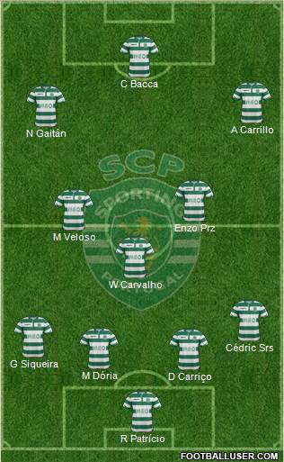 Sporting Clube de Portugal - SAD Formation 2015