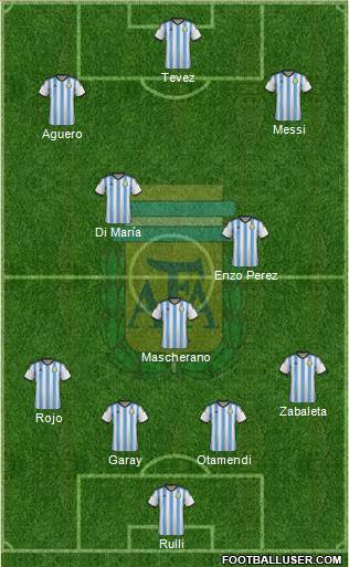 Argentina Formation 2015