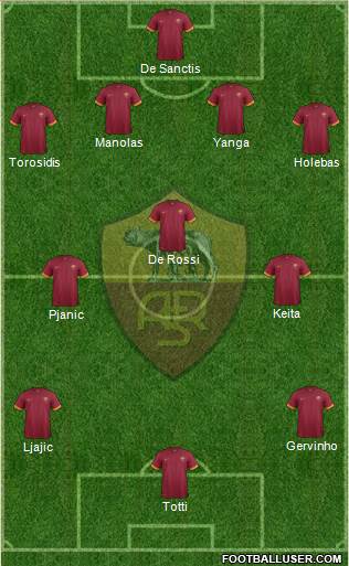 AS Roma Formation 2015
