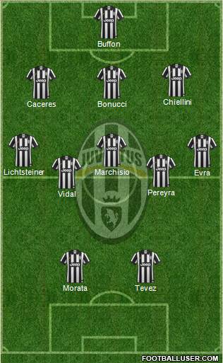 Juventus Formation 2015