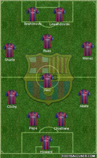 F.C. Barcelona Formation 2015