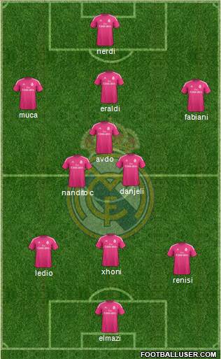 Real Madrid C.F. Formation 2015
