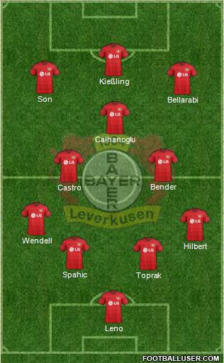 Bayer 04 Leverkusen Formation 2015