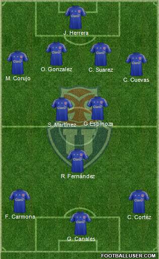 CF Universidad de Chile Formation 2015