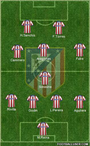 C. Atlético Madrid S.A.D. Formation 2015