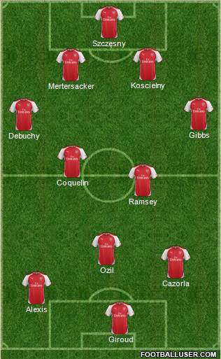 Arsenal Formation 2015