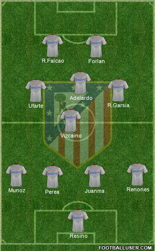 C. Atlético Madrid S.A.D. Formation 2015
