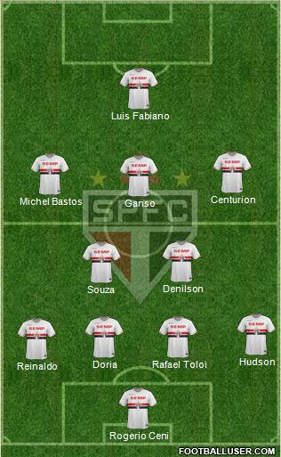 São Paulo FC Formation 2015