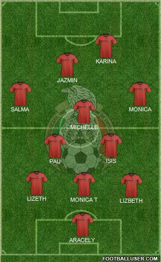 Mexico Formation 2015