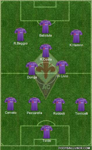 Fiorentina Formation 2015