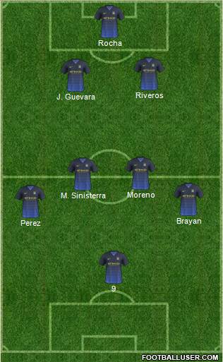 Manchester City Formation 2015