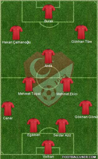 Turkey Formation 2015