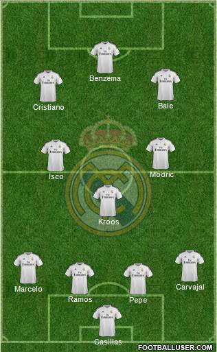 Real Madrid C.F. Formation 2015