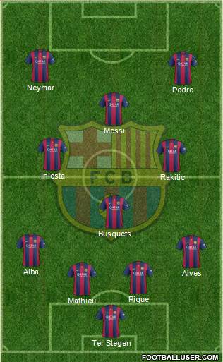 F.C. Barcelona Formation 2015